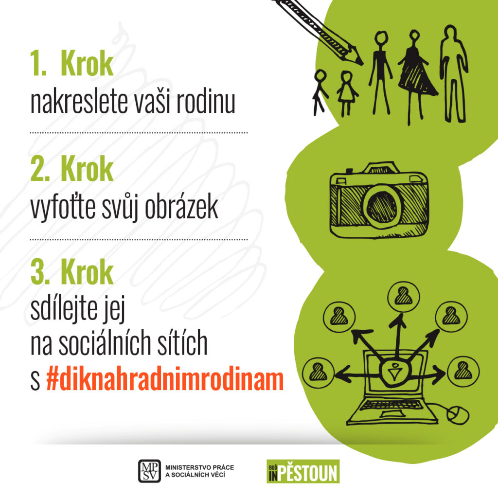 Kampaň #diknahradnimrodinam, MPSV, web Sociální věci Ostrava